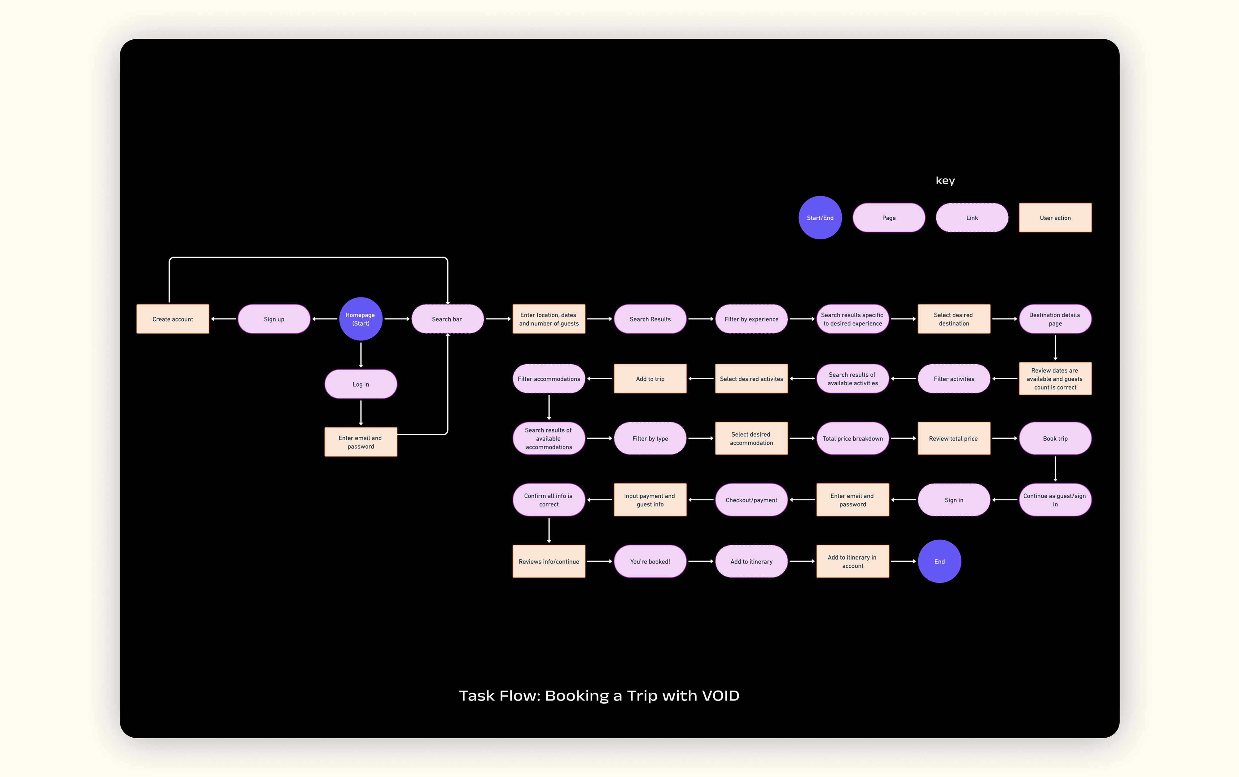 task-flow