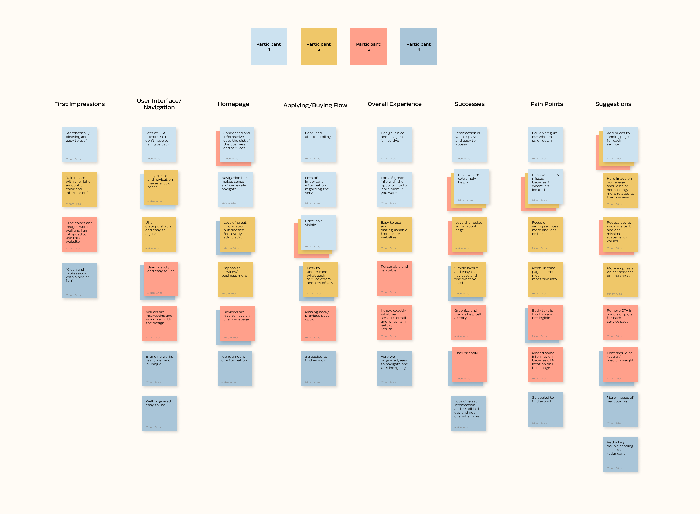 Affinity-Map-KC