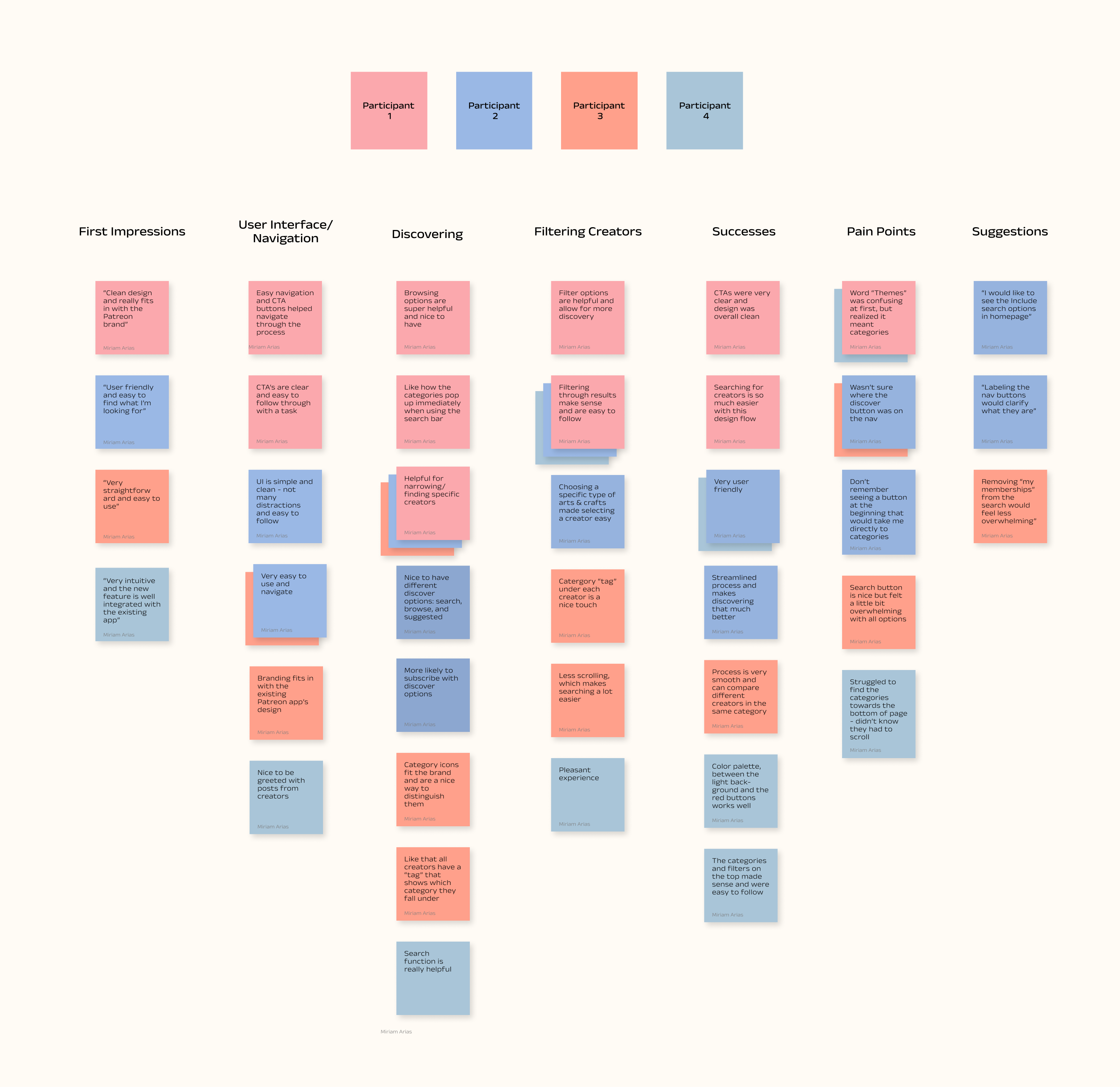 Affinity-Map-Patreon