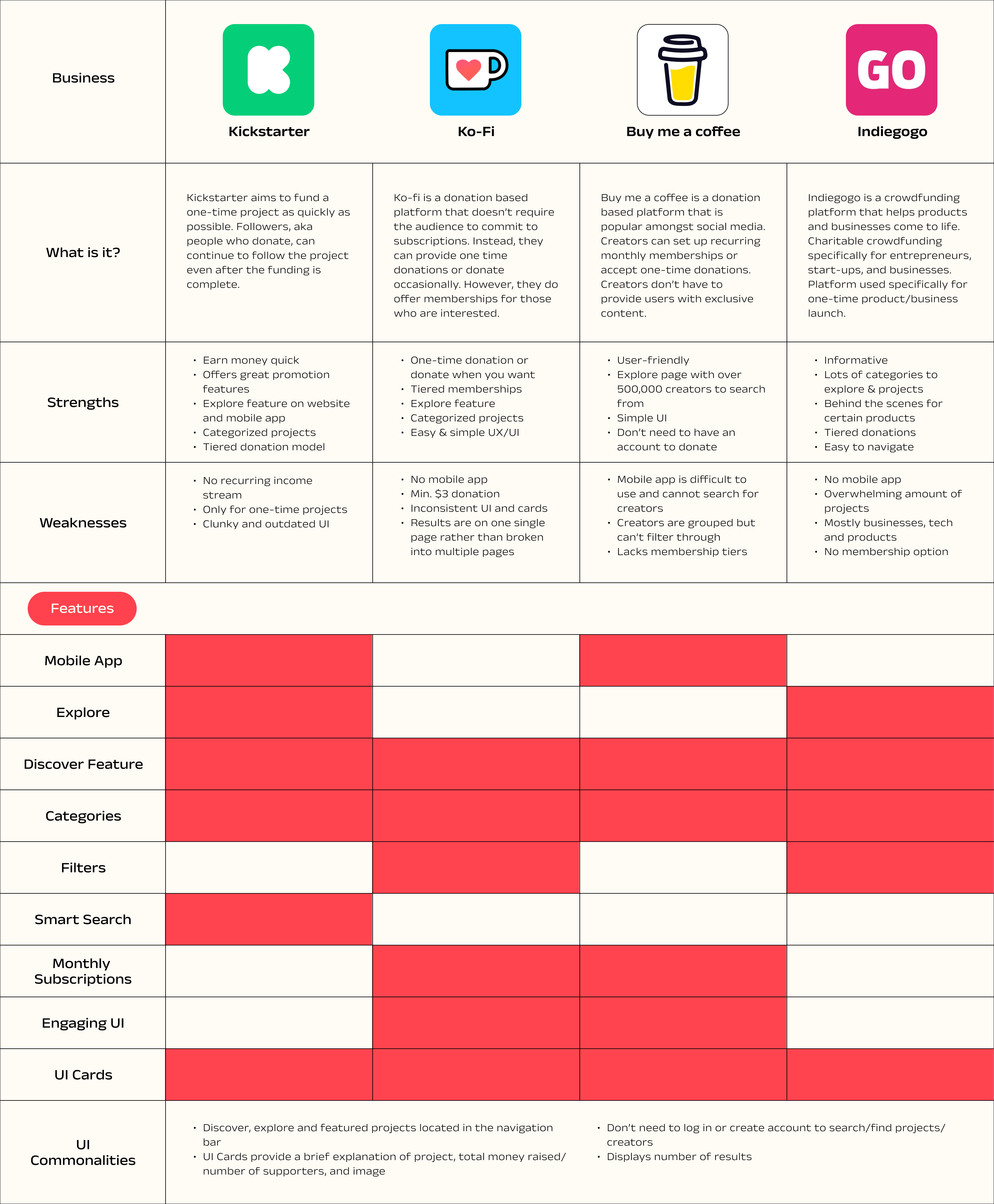 Competitive-Analysis-1