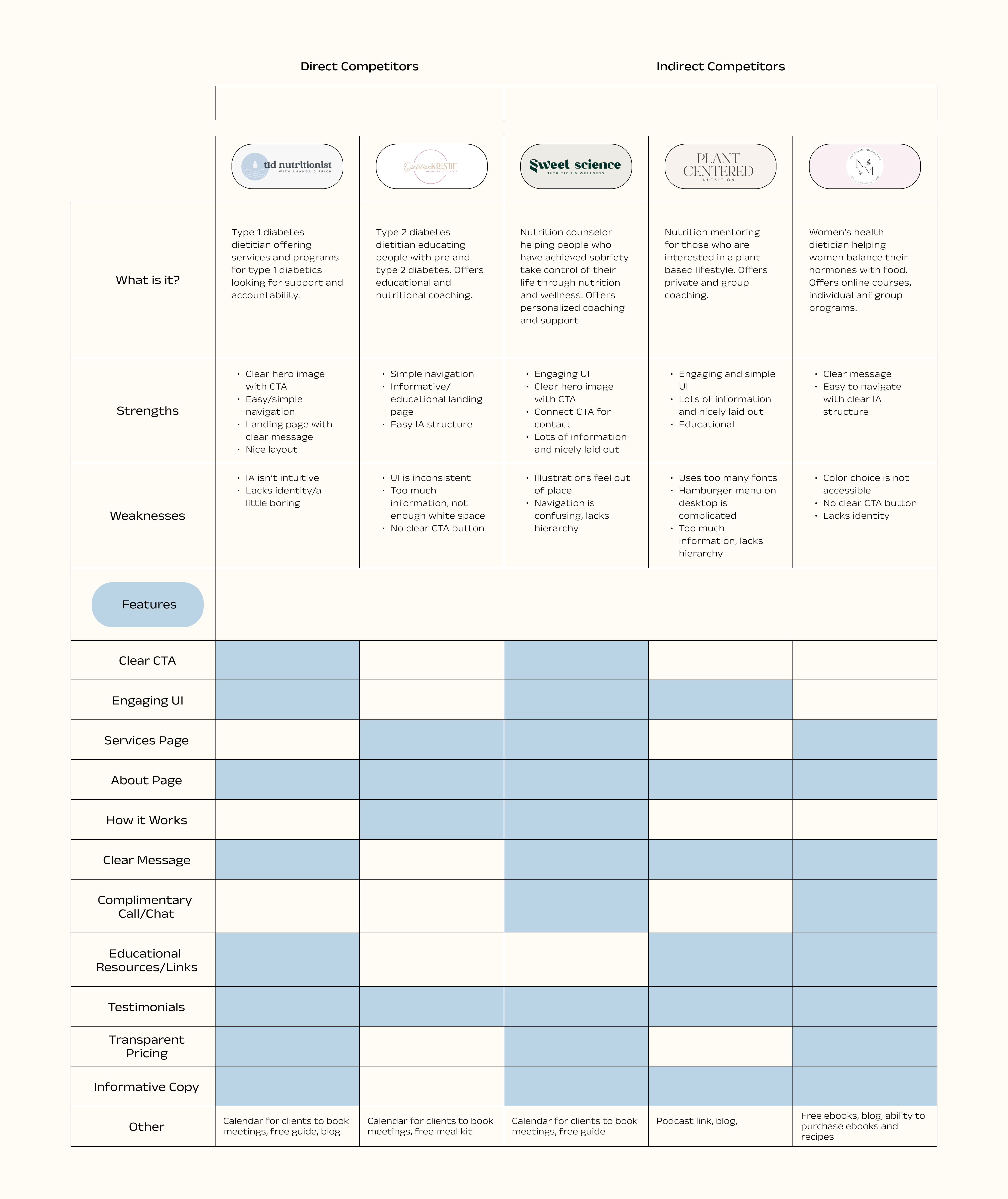 Competitive-Analysis