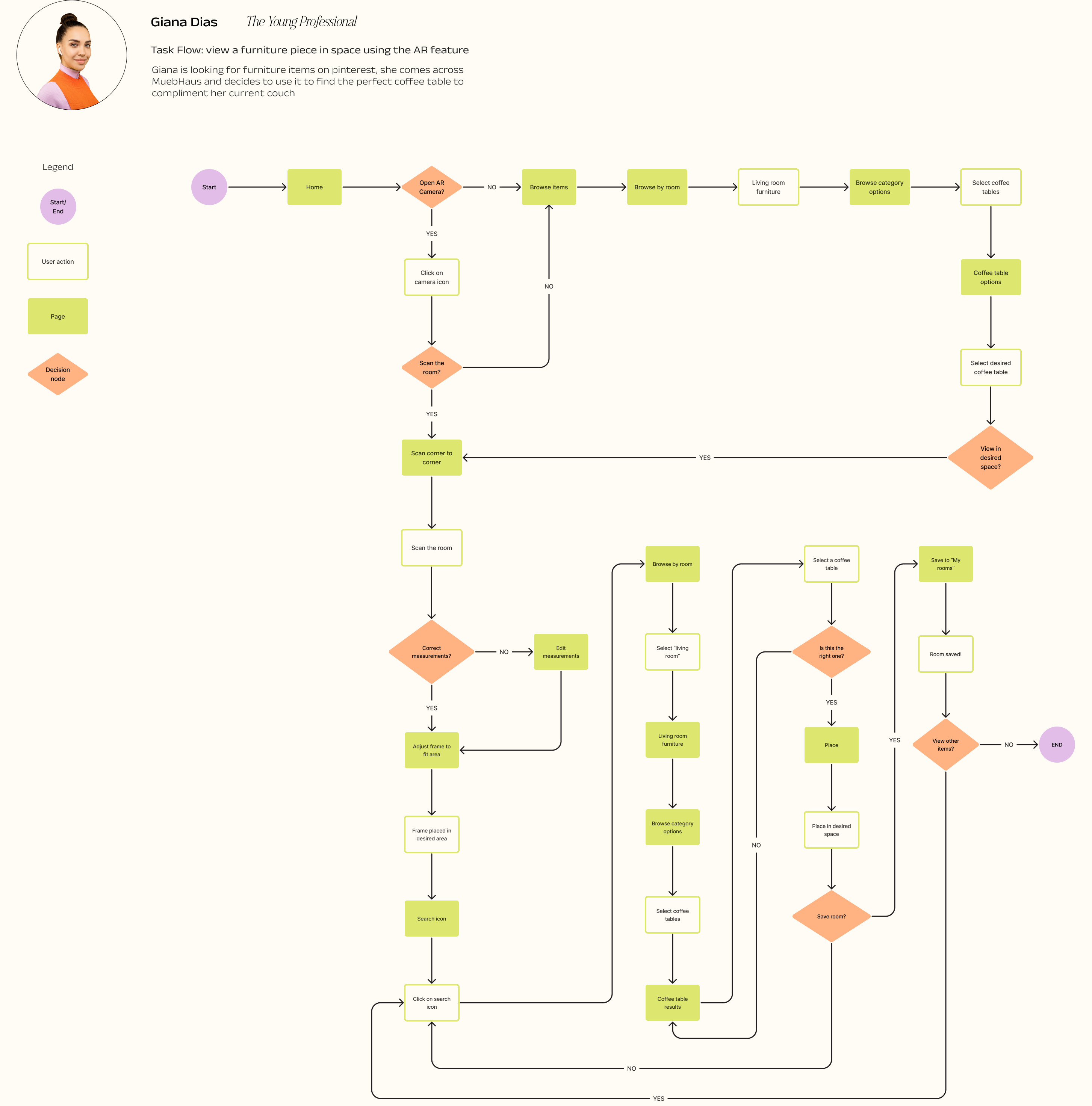 MH-Task-Flow